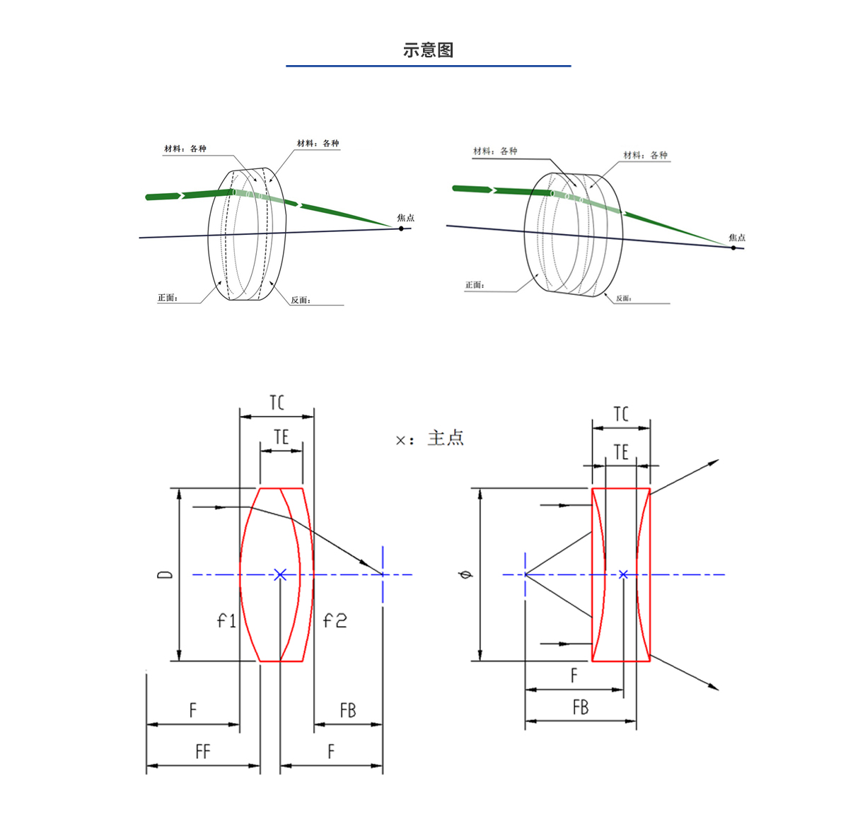 CA88(中国)唯一官方网站入口